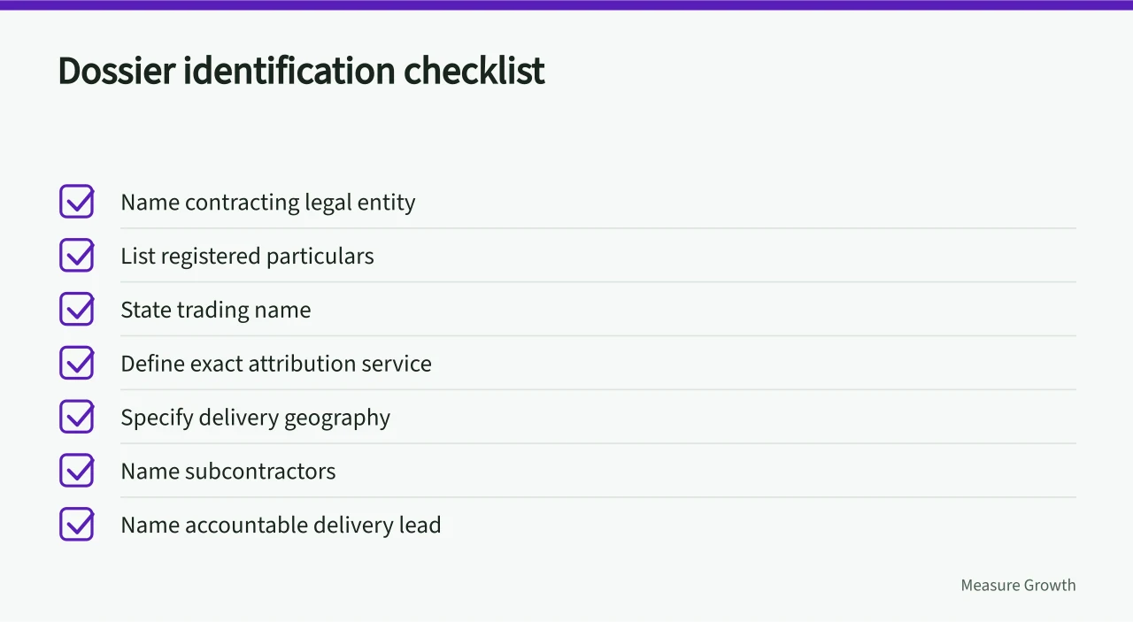 Checklist of dossier identification items: legal entity, particulars, trading name, service, geography, subcontractors, lead (Why an empty attribution agency dossier gets no verdict)